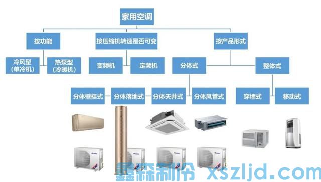 家用空調(diào)的型號命名規(guī)則(圖1)